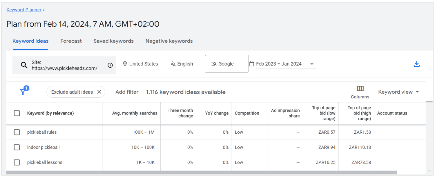 resultados del planificador de palabras clave de Google